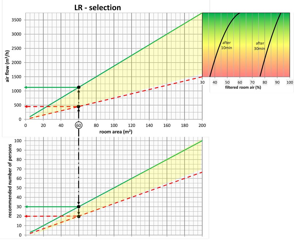 Fischbach LR diagramm